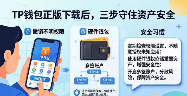 TP钱包正版下载后,三步守住资产安全
