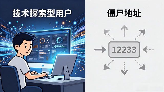 TPWallet客户分层实操指南:教你用链上数据精准分类