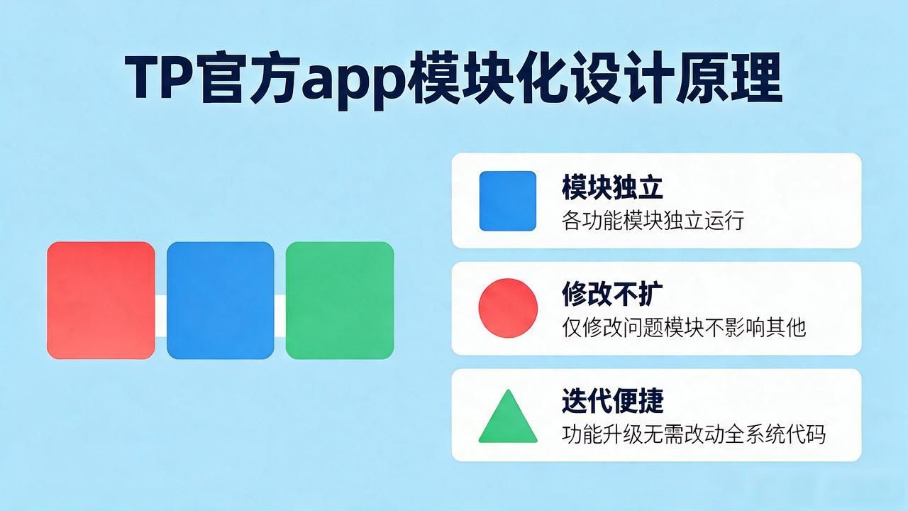 TP官方app模块化设计原理，看完你就懂了
