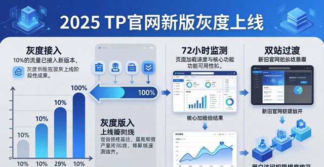 2025 TP官网新版落地实施全步骤 附实打实的落地参考案例