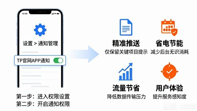 TP官网下载APP，工作流程这样优化