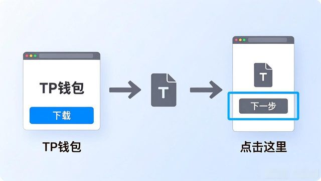 下载TP钱包官网版，这5步让客户体验提升300%