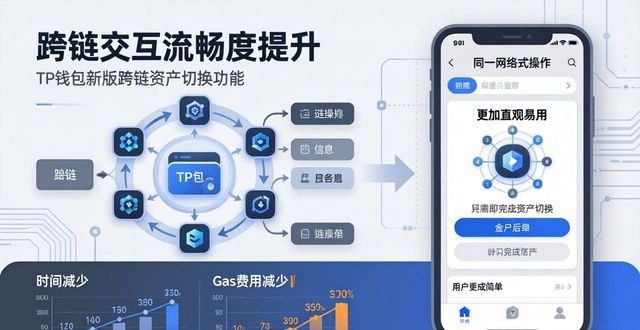 TP钱包新版评测：对币圈投资者的影响与启示