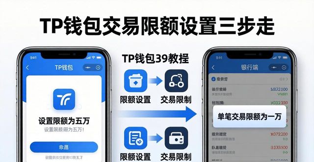 TP钱包交易限额设置三步走