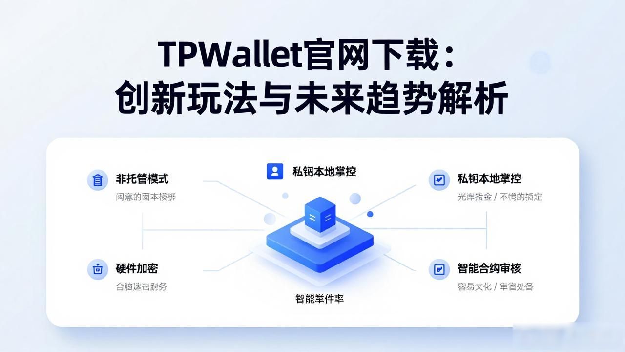 TPWallet官网下载:创新玩法与未来趋势解析